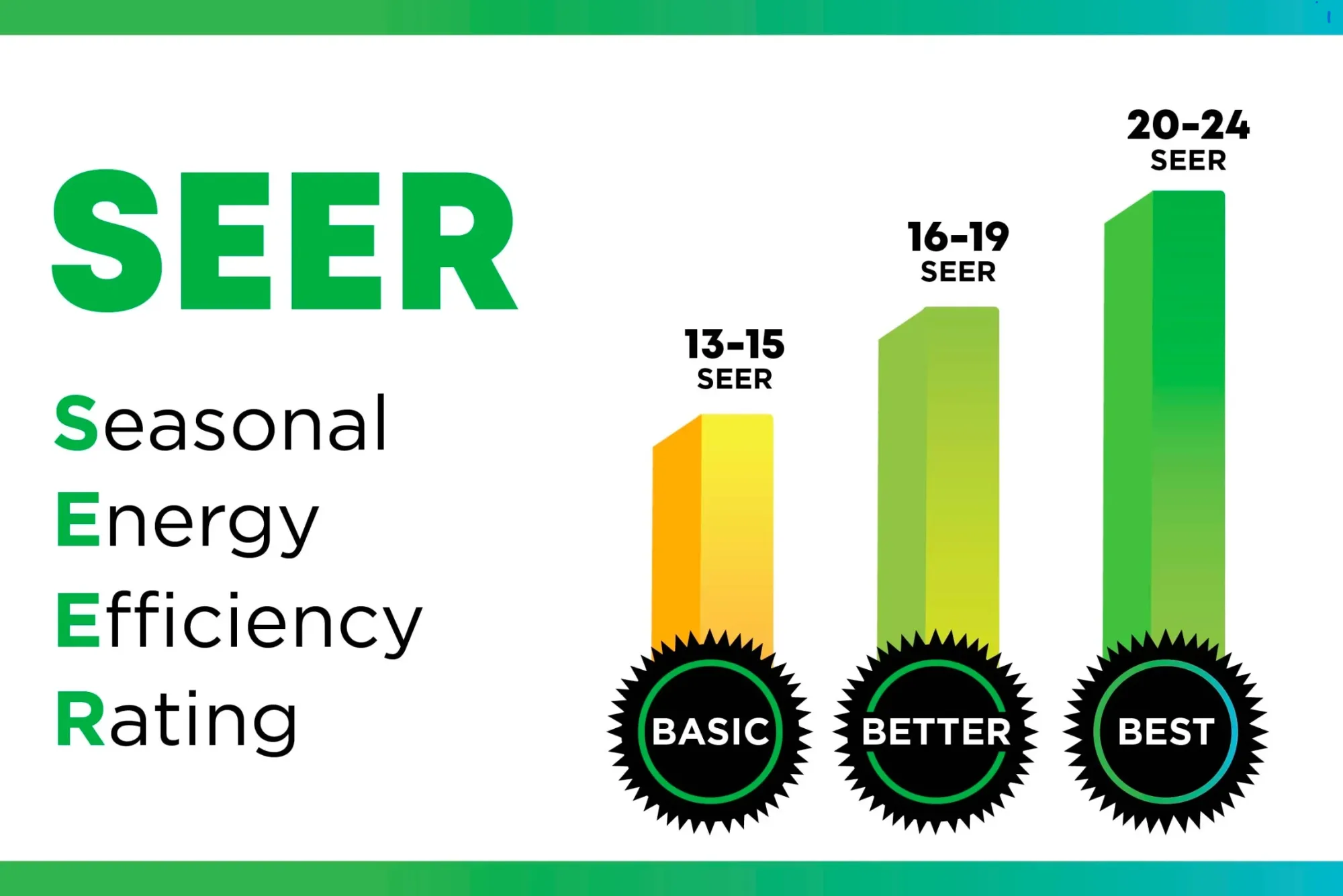 Understanding SEER Ratings and What They Mean for You